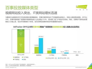 2019年中國食品飲料類網(wǎng)絡廣告營銷報告