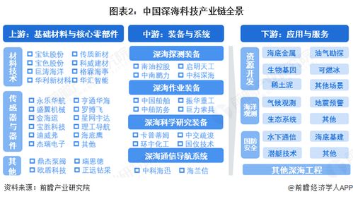 深?？萍籍a業鏈全景梳理及區域熱力地圖 以北京企業網站開發與運營為支點